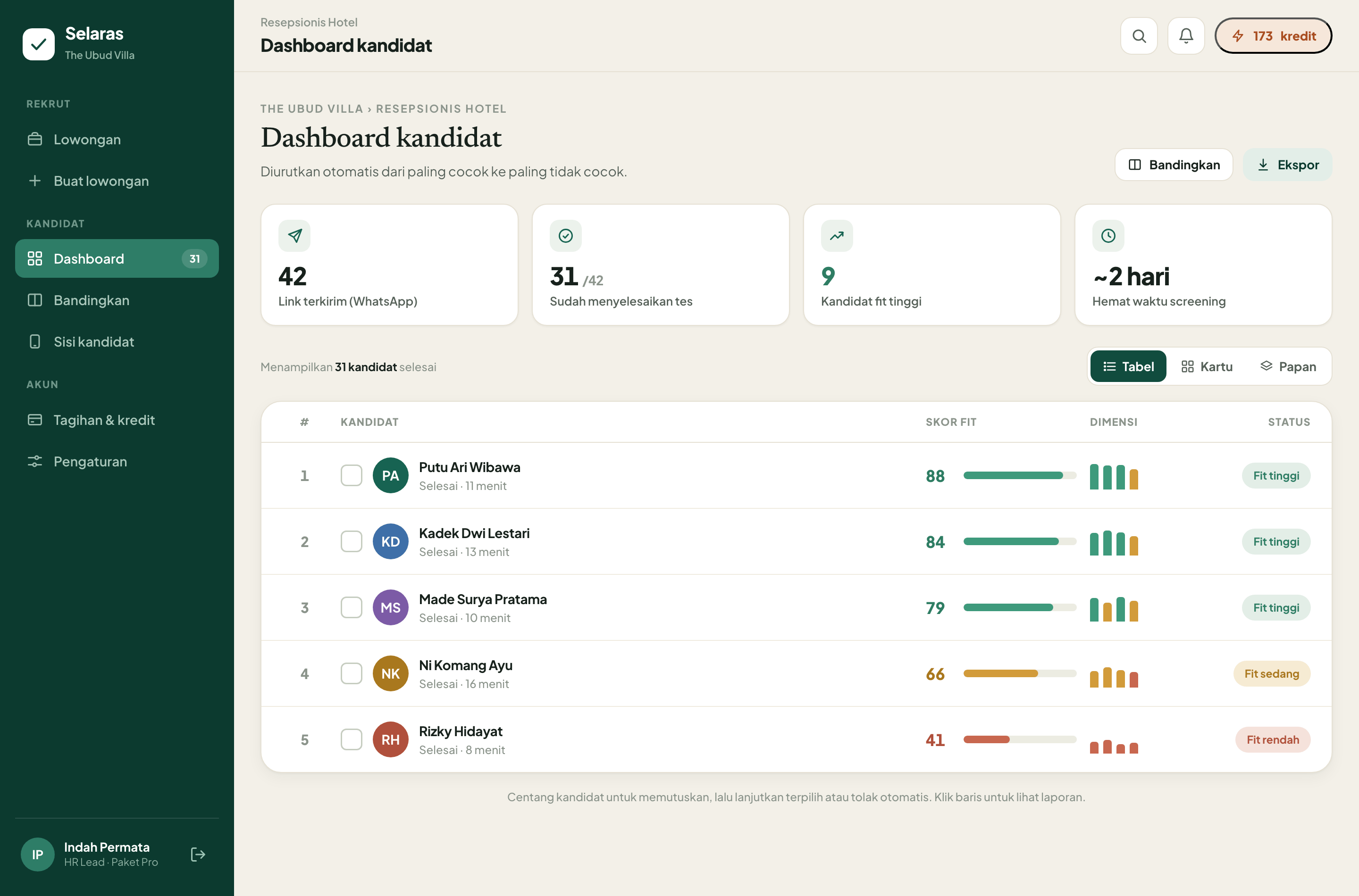 Dashboard